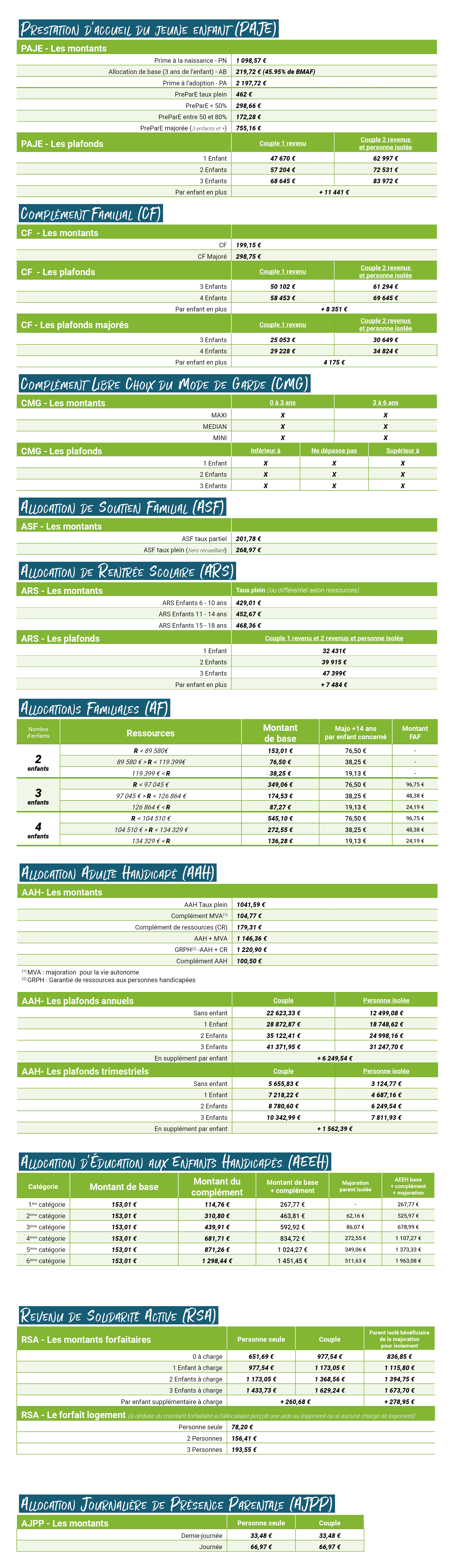 BaremePFweb maj avril2026