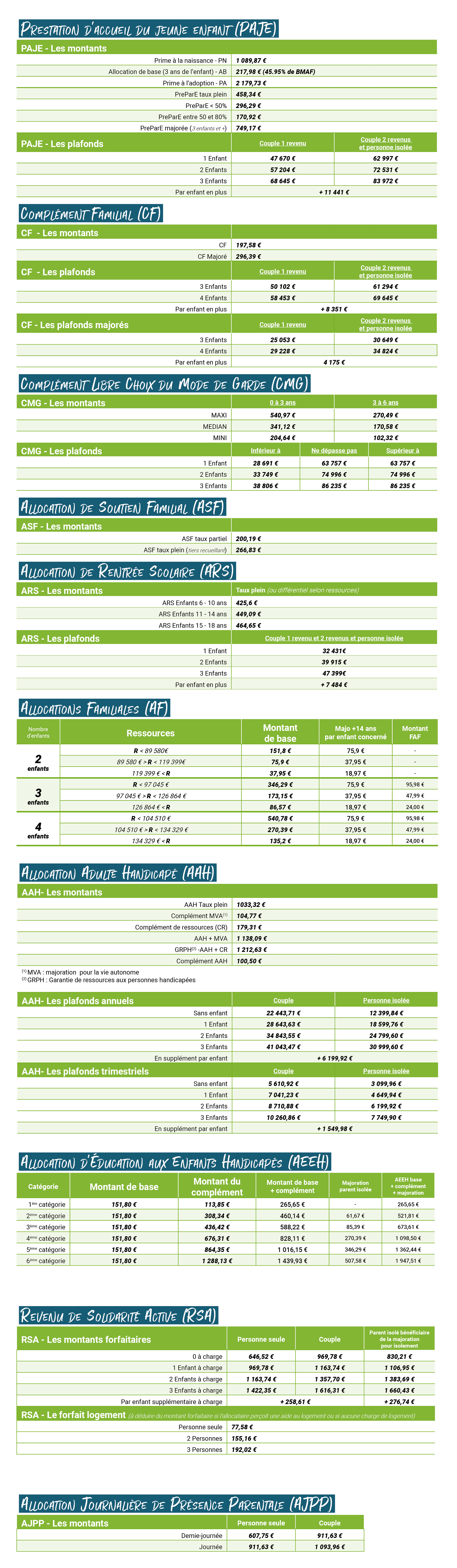 BaremePFweb maj05du2025