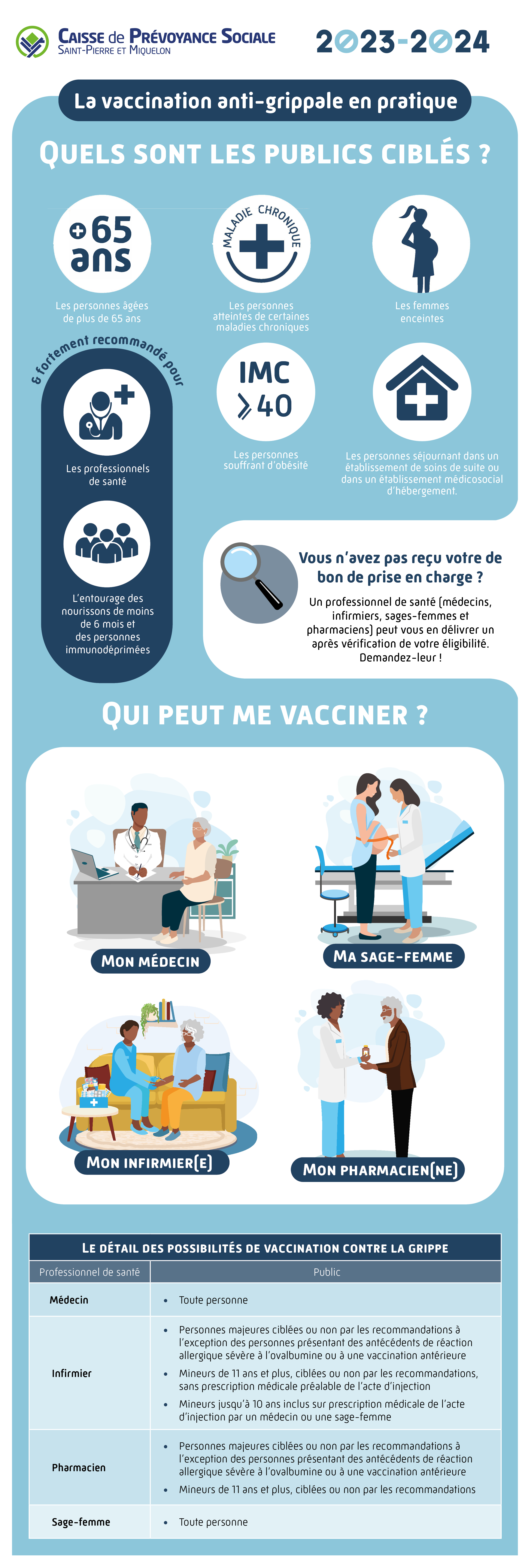 infographie explication grippe